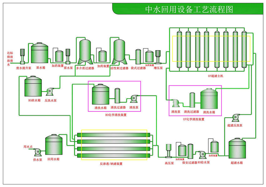 中水、廢水回用設(shè)備